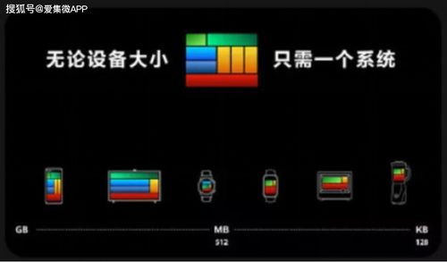 友商會否采納鴻蒙系統？中國移動表態與智能生態展望